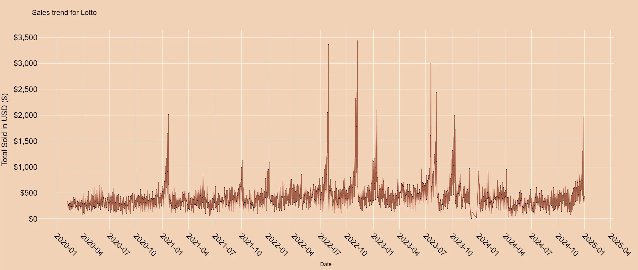 六合彩号码和值分布统计图